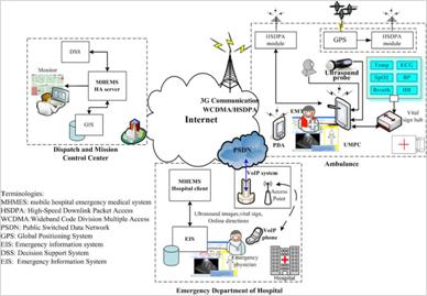 system arch2